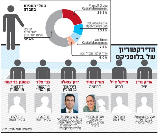 הדירקטריון של בלופניקס / צלם: תמר מצפי, יחצ הדירקטריון של בלופניקס / צלם: תמר מצפי, יחצ